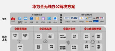 企业网络无忧之道 从布线到维护的全方位解决方案