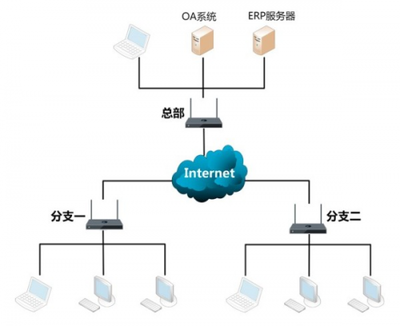 SD-WAN 网络维护的范式转移与未来网络展望