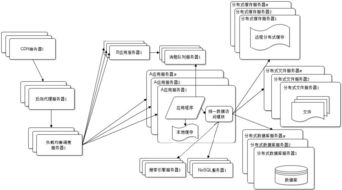 大型网站技术架构笔记 网络维护核心要点